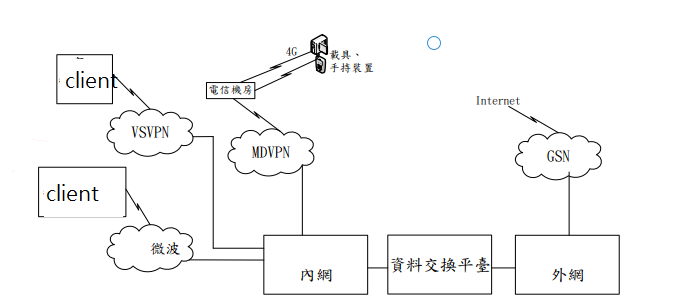 資訊管理增強版上架;113資訊國考、警大資管所考猜班招生中，114+1贏在起跑點!!!先跑先贏