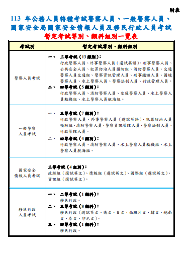 113年公務人員特種考試警察人員、一般警察人員、國家安全局國家安全情報人員及移民行政人員考試預定於民國113年3月8日至18日受理報名，6月15日至17日舉行考試，依據行政院人事行政總處及銓敘部彙整內政部、海洋委員會及國家安全局之任用計畫，本考試暫定考試等別、類科組別詳如附表。