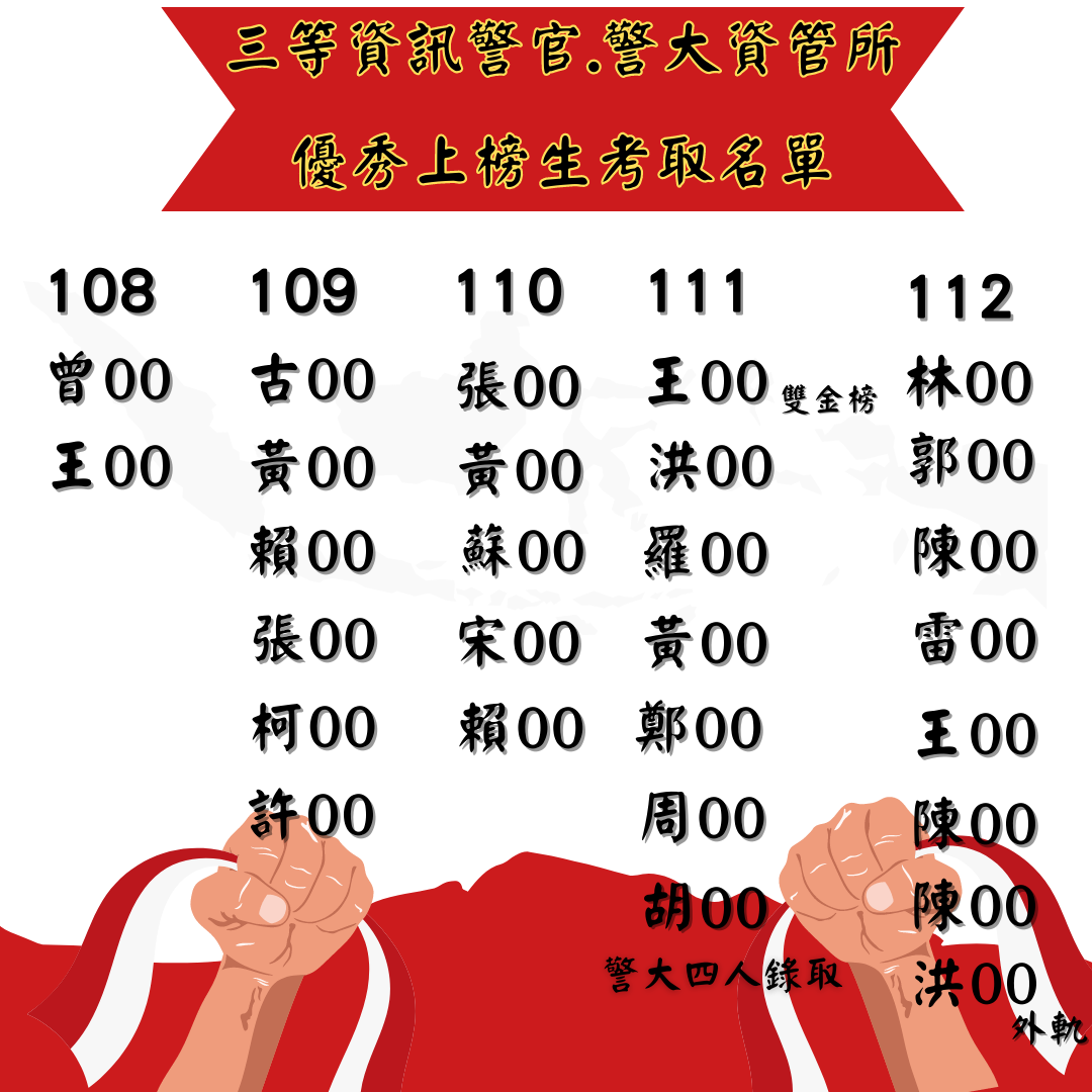 國安三等、調查局三等資科、高考三等資訊處理、資通安全類科、三等資訊警察內外軌、警大資管所，我該考那一個 ?