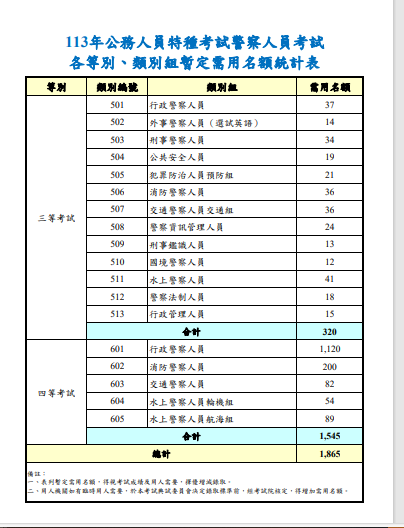 113警察特考簡章來了📍113考猜班強力招生中👍掌握精準猜題！📍114年度加送113年度隨選一科目先行研讀專案