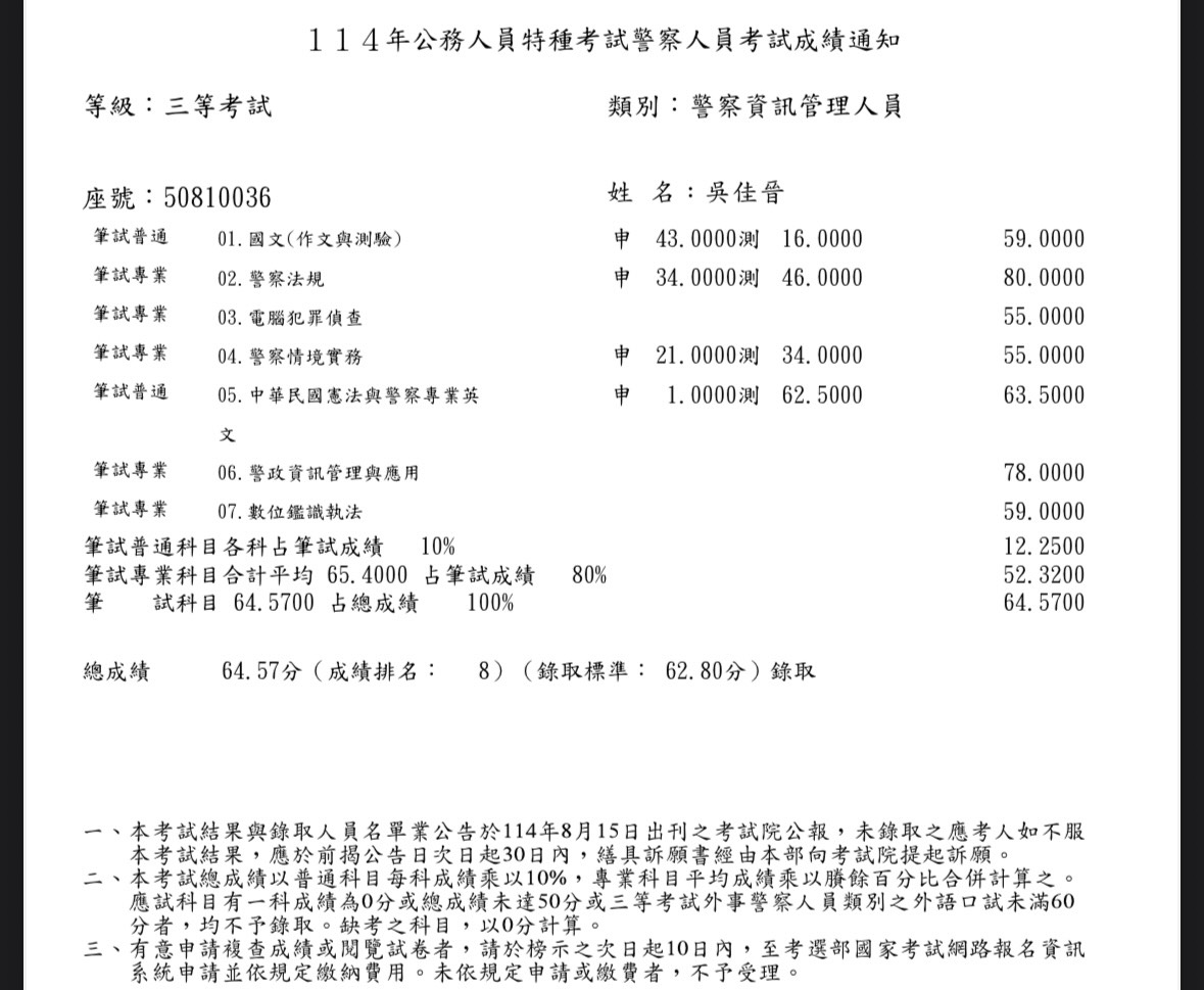 114 三等資訊警察上榜生 吳佳晉錄取心得;吳學員參加郭富雙進攻課程，114年雙榜有成，證明有效，恭喜吳學員。115 雙進攻強力招生中，歡迎參加攻榜。 