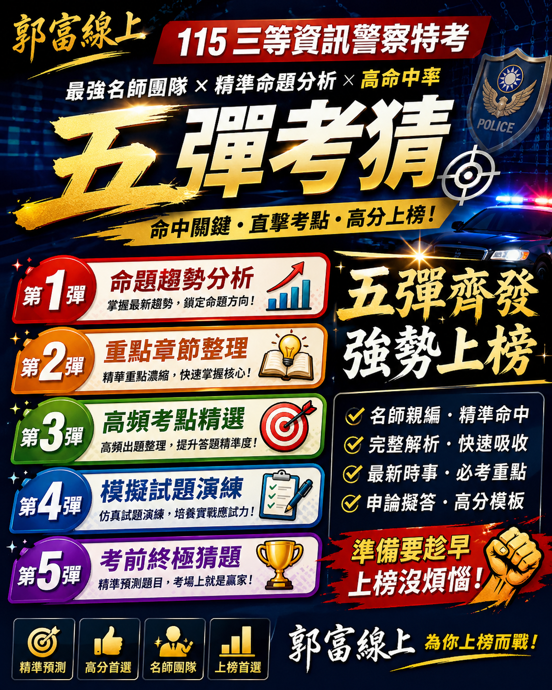 115[三等資訊警察內外軌]五彈考猜首發二等刑事數位組;填報名表加入考猜班及免費享有，並有專用討論群,申論免費批改