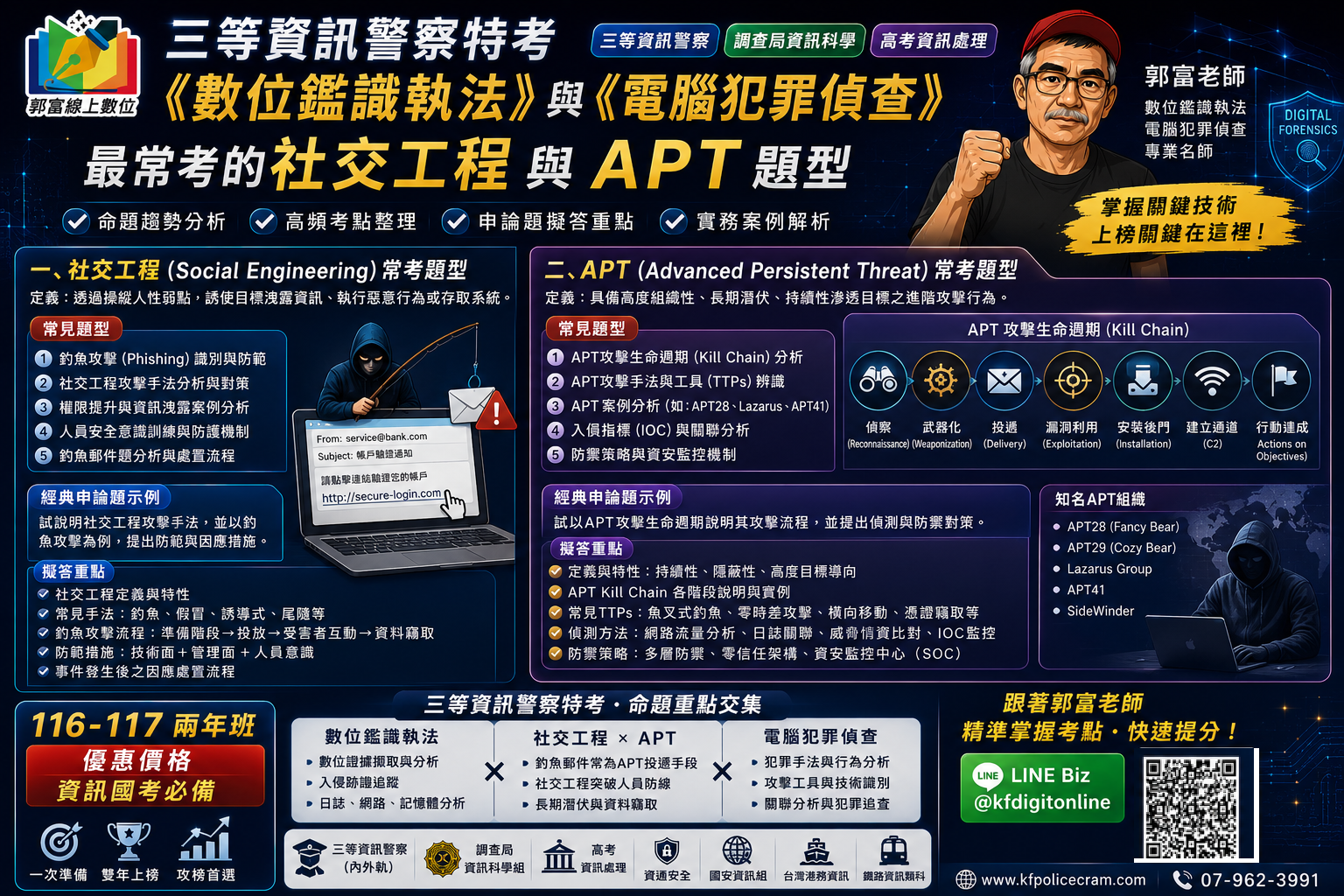 三等資訊警察特考《數位鑑識執法》與《電腦犯罪偵查》最常考的社交工程與 APT 題型 #調查局資訊科學