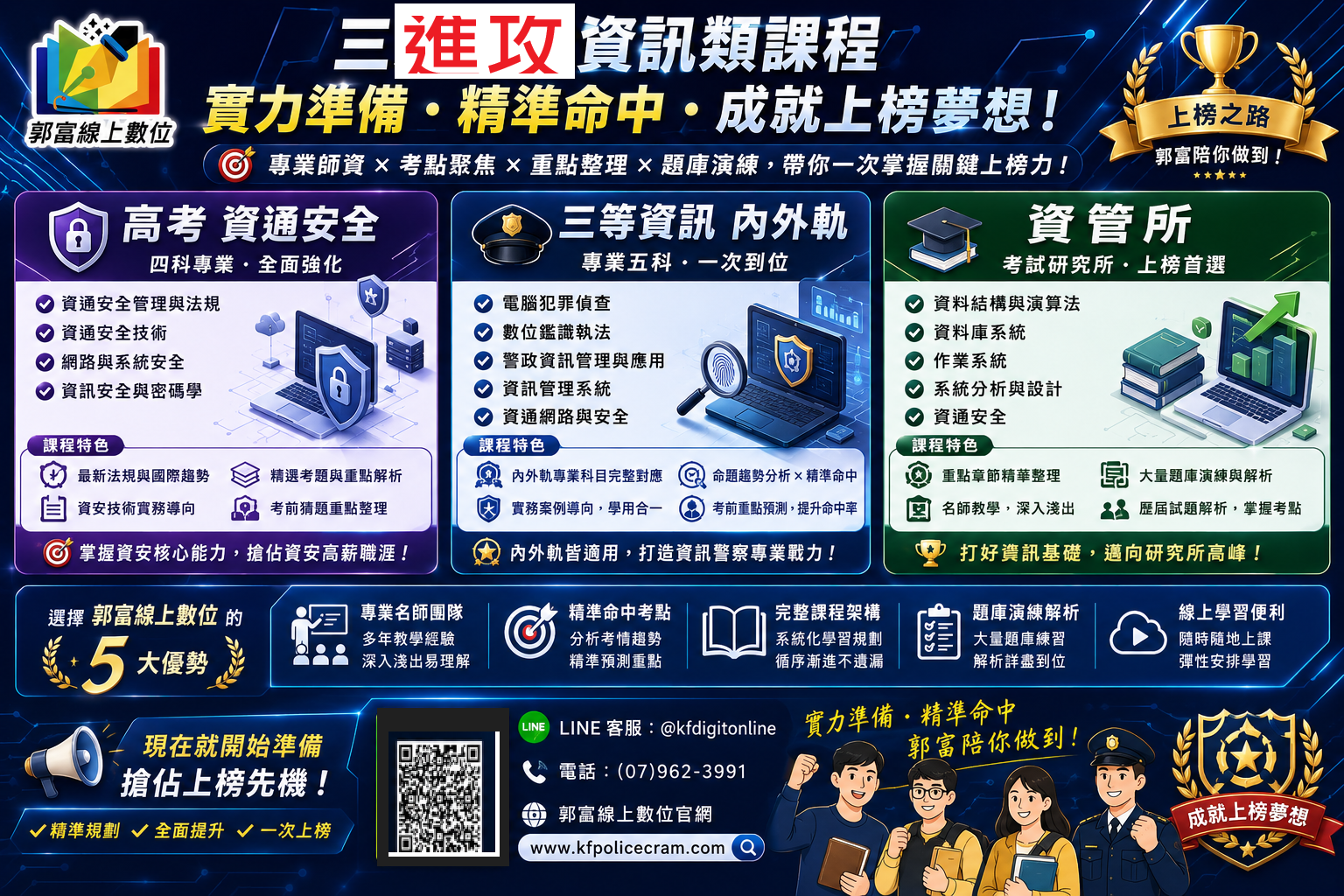 高考資通安全+三等資訊警察內外軌+資管所 三進攻 省時一魚多吃 事半功倍