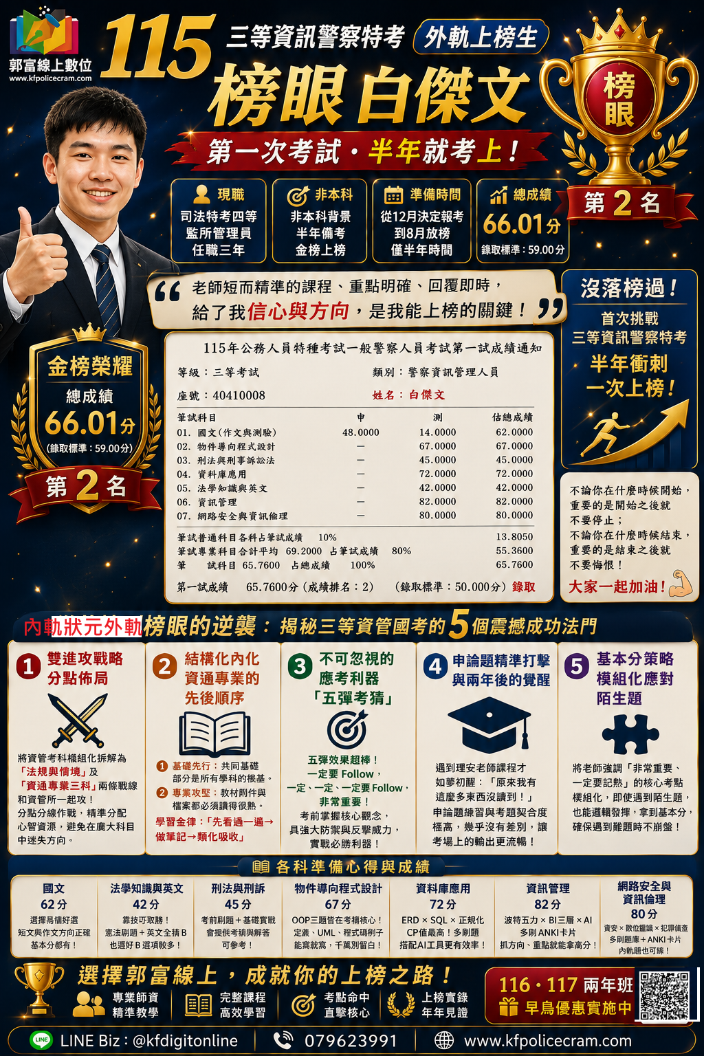 115內軌有狀元;外軌有榜眼;115三等資訊警察外軌上榜心得 白傑文;郭富113外軌有過探花上榜