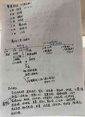 115三等資訊警察特考+高考資通安全雙進攻雙榜;狀元高考資通安全,選擇那一種就業 ? @kfdigitonline